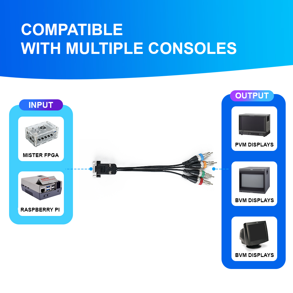 미스터 FPGA/라즈베리 파이/저해상도 PC용 VGA- - Retro Gaming Raspberry Pi 리뷰 및 가격