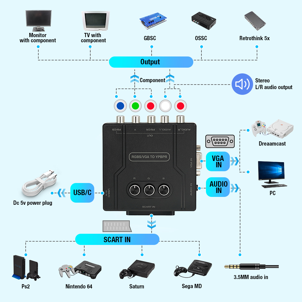 RGBS VGA에서 YPBPR 컴포넌트 변환기 RGBS - Retro Gaming Handhelds 리뷰 및 가격